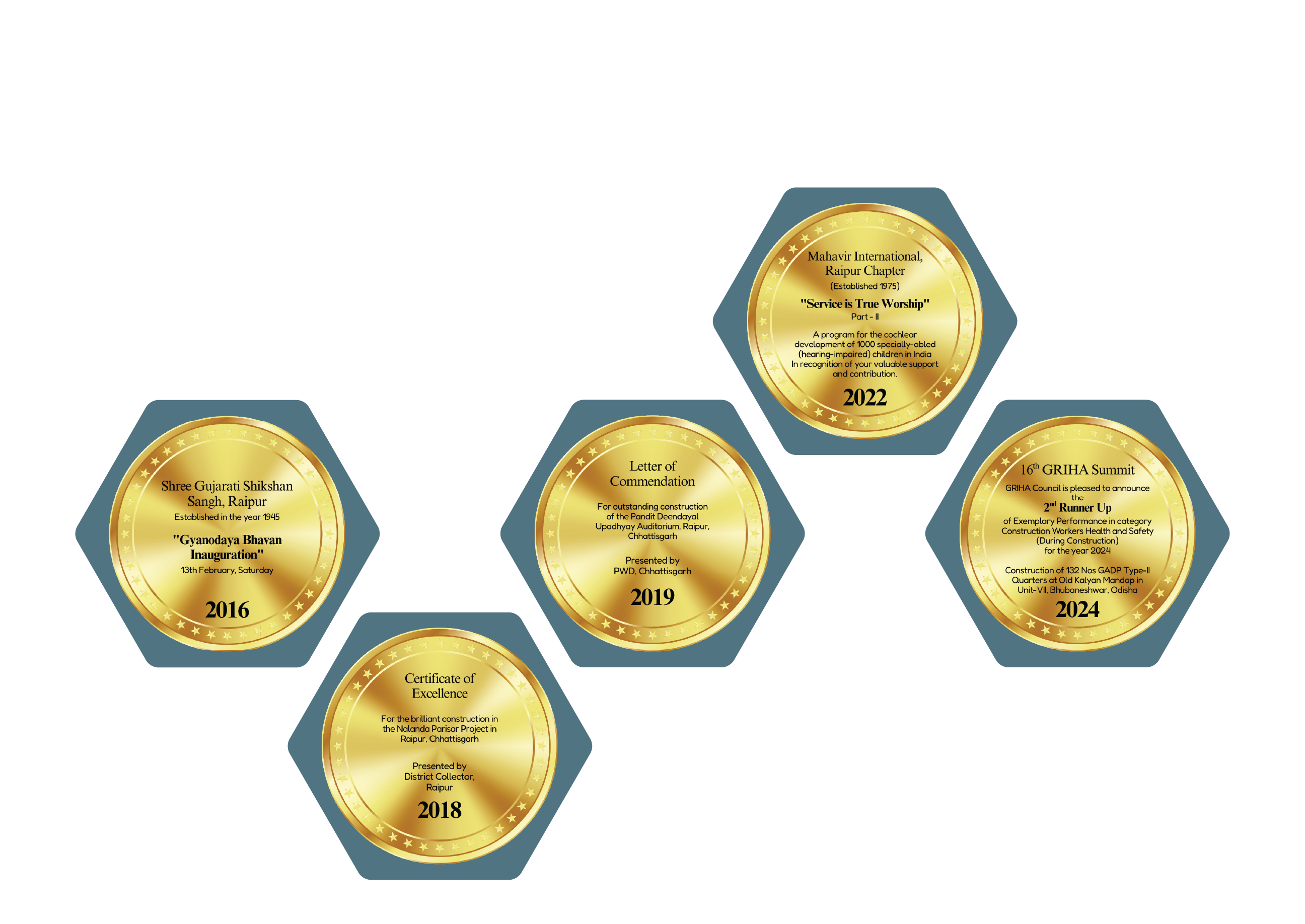 Awards and Recognition